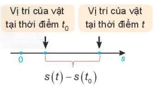 hinh-anh-bai-31-dinh-nghia-va-y-nghia-cua-dao-ham-12792-3