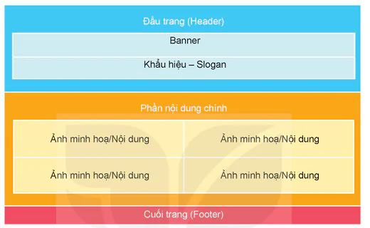 hinh-anh-bai-18-thuc-hanh-tong-hop-thiet-ke-trang-web-12846-1
