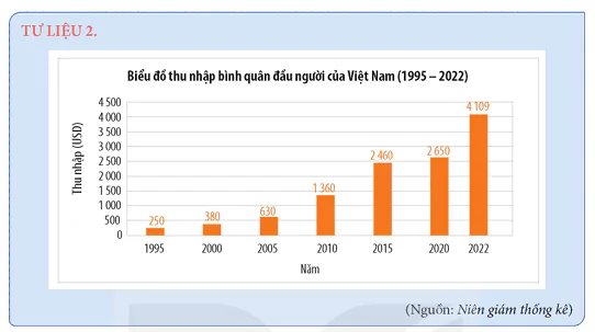 hinh-anh-bai-11-thanh-tuu-co-ban-va-bai-hoc-cua-cong-cuoc-doi-moi-o-viet-nam-tu-nam-1986-den-nay-12960-1