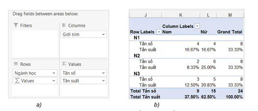 hinh-anh-bai-12-mo-ta-so-lieu-bang-pivottable-13167-7