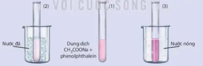 hinh-anh-bai-1-khai-niem-ve-can-bang-hoa-hoc-13171-25