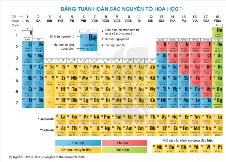 hinh-anh-bai-5-cau-tao-cua-bang-tuan-hoan-cac-nguyen-to-hoa-hoc-13384-1