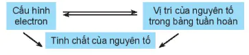hinh-anh-bai-8-dinh-luat-tuan-hoan-y-nghia-cua-bang-tuan-hoan-cac-nguyen-to-hoa-hoc-13413-8