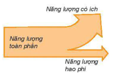 hinh-anh-bai-27-hieu-suat-13533-6