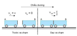 hinh-anh-bai-29-dinh-luat-bao-toan-dong-luong-13557-29