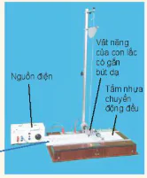 hinh-anh-bai-6-dao-dong-tat-dan-dao-dong-cuong-buc-hien-tuong-cong-huong-13667-3