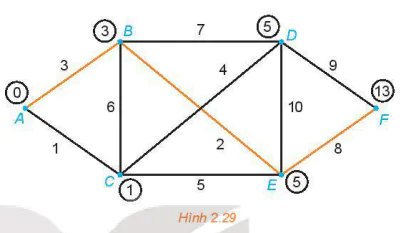 hinh-anh-bai-10-bai-toan-tim-duong-di-toi-uu-trong-mot-vai-truong-hop-don-gian-13457-1