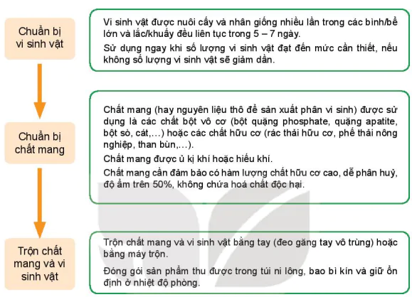 hinh-anh-bai-3-phan-bon-huu-co-13547-1