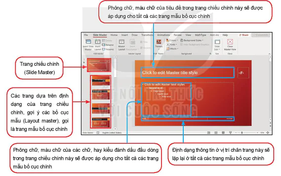 hinh-anh-bai-1-xay-dung-y-tuong-cau-truc-bai-trinh-chieu-13401-1