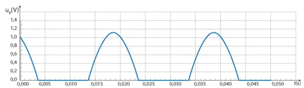 hinh-anh-bai-4-chinh-luu-dong-dien-xoay-chieu-13912-8