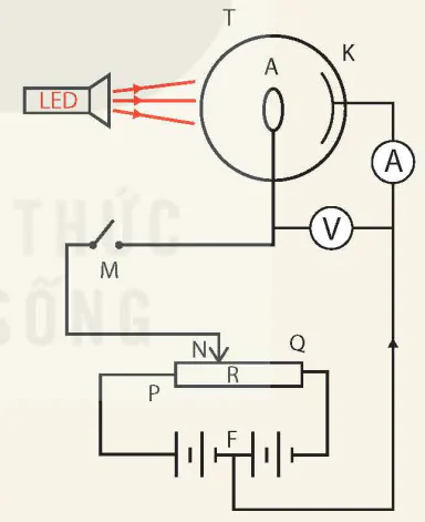 hinh-anh-bai-9-hieu-ung-quang-dien-va-nang-luong-cua-photon-13917-38