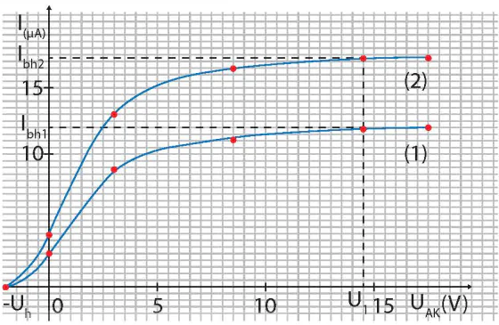 hinh-anh-bai-9-hieu-ung-quang-dien-va-nang-luong-cua-photon-13917-14