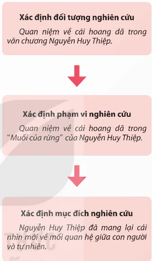 hinh-anh-phan-1-tim-hieu-mot-so-huong-nghien-cuu-van-hoc-hien-dai-13897-1