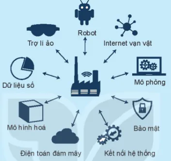 hinh-anh-bai-6-cach-mang-cong-nghiep-11963-15