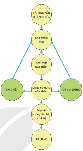 hinh-anh-bai-19-nhung-yeu-to-anh-huong-den-thiet-ke-ki-thuat-11996-11