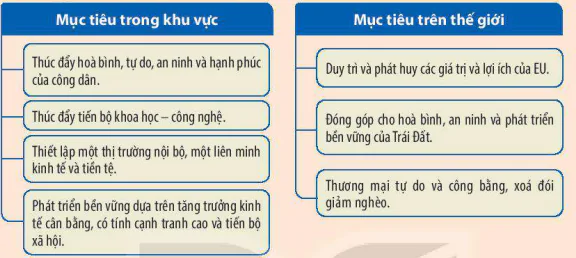 hinh-anh-bai-9-lien-minh-chau-au-mot-lien-ket-kinh-te-khu-vuc-lon-12240-9