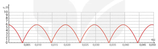 hinh-anh-bai-4-chinh-luu-dong-dien-xoay-chieu-13912-15
