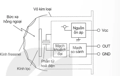hinh-anh-bai-2-he-thong-canh-bao-tu-dong-su-dung-vi-dieu-khien-14012-9