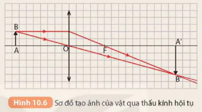 hinh-anh-bai-10-kinh-lup-bai-tap-thau-kinh-5714-9