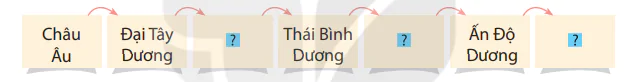 hinh-anh-on-tap-va-danh-gia-cuoi-nam-hoc-7440-11