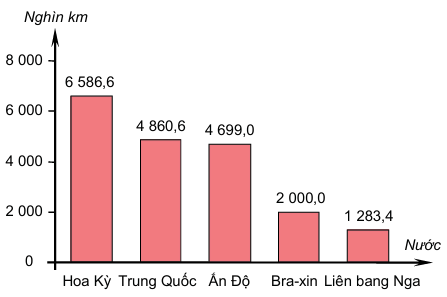 hinh-anh-bai-34-dia-li-nghanh-giao-thong-van-tai-12098-11