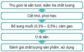 hinh-anh-bai-8-san-xuat-va-che-bien-thuc-an-chan-nuoi-12187-11