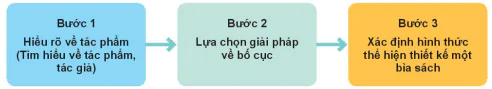hinh-anh-bai-2-thiet-ke-bia-sach-12987-10