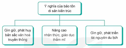 hinh-anh-bai-2-thiet-ke-bao-ton-di-san-kien-truc-13068-10