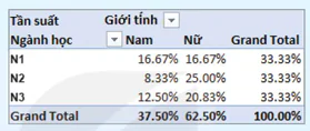 hinh-anh-bai-12-mo-ta-so-lieu-bang-pivottable-13167-1