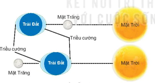 hinh-anh-bai-6-nhat-thuc-nguyet-thuc-thuy-trieu-13199-10