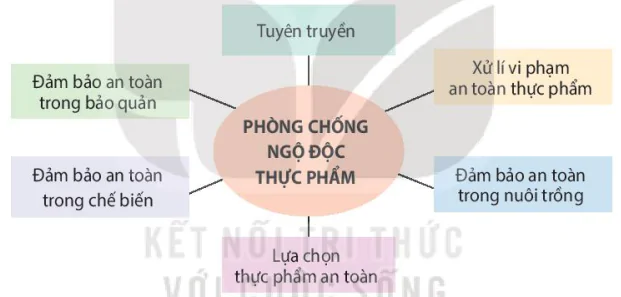 hinh-anh-bai-10-ngo-doc-thuc-pham-13589-11 hinh-anh-bai-10-ngo-doc-thuc-pham-13589-11
