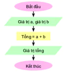 hinh-anh-bai-15-thuat-toan-9212-17