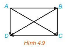 hinh-anh-bai-7-cac-khai-niem-mo-dau-11157-54