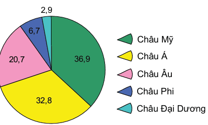 hinh-anh-bai-34-dia-li-nghanh-giao-thong-van-tai-12098-12