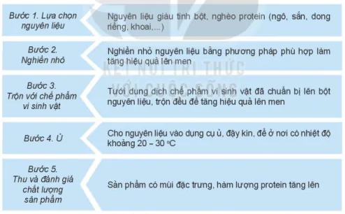 hinh-anh-bai-8-san-xuat-va-che-bien-thuc-an-chan-nuoi-12187-12