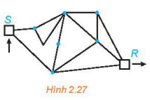 hinh-anh-bai-9-duong-di-euler-va-duong-di-hamilton-13456-14