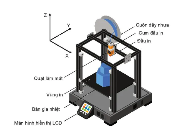 hinh-anh-bai-8-dac-diem-cua-cong-nghe-in-3d-13781-12