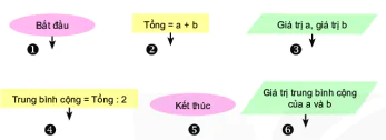 hinh-anh-bai-15-thuat-toan-9212-18