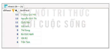 hinh-anh-bai-21-thuc-hanh-cap-nhat-va-truy-xuat-du-lieu-cac-bang-12124-12