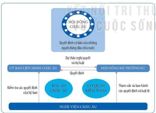 hinh-anh-bai-9-lien-minh-chau-au-mot-lien-ket-kinh-te-khu-vuc-lon-12240-11