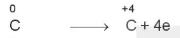 hinh-anh-bai-15-phan-ung-oxi-hoa-khu-13491-23