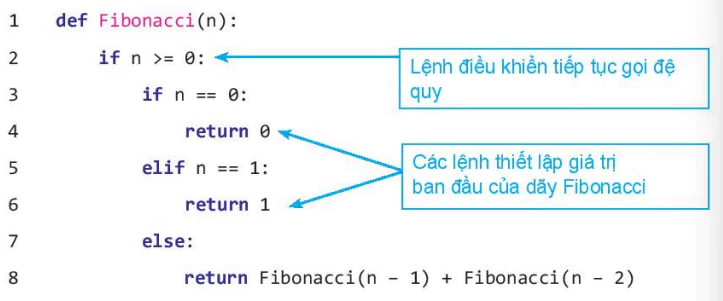 hinh-anh-bai-1-de-quy-va-ham-de-quy-13817-19