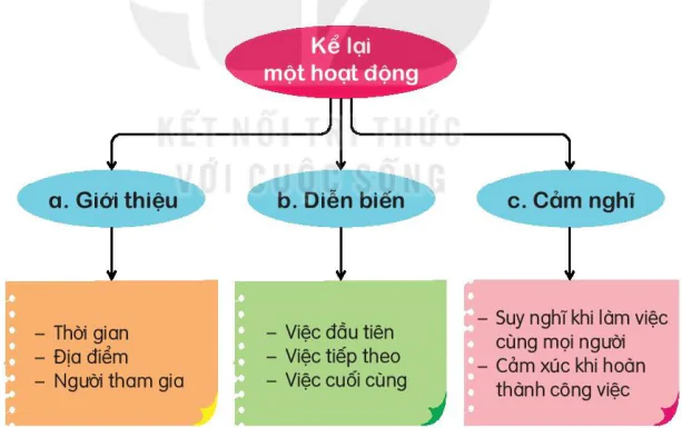 hinh-anh-bai-4-lan-dau-ra-bien-5333-16