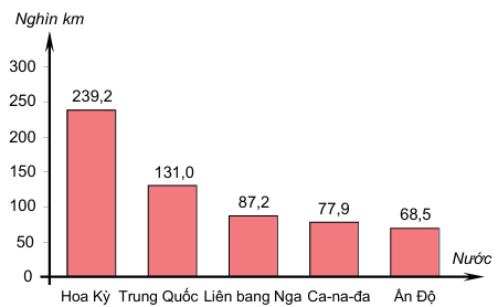 hinh-anh-bai-34-dia-li-nghanh-giao-thong-van-tai-12098-18