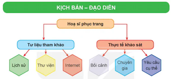 hinh-anh-bai-1-khai-quat-ve-thiet-ke-trang-phuc-nghe-thuat-13071-16