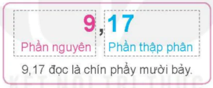 hinh-anh-bai-10-khai-niem-so-thap-phan-5490-7