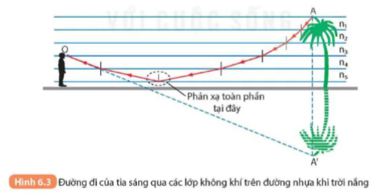 hinh-anh-bai-6-phan-xa-toan-phan-5708-27