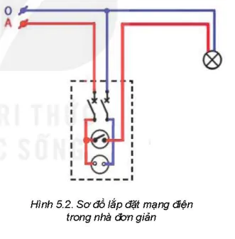 hinh-anh-bai-5-tinh-toan-chi-phi-mang-dien-trong-nha-5751-1