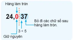 hinh-anh-bai-30-lam-tron-va-uoc-luong-7077-3