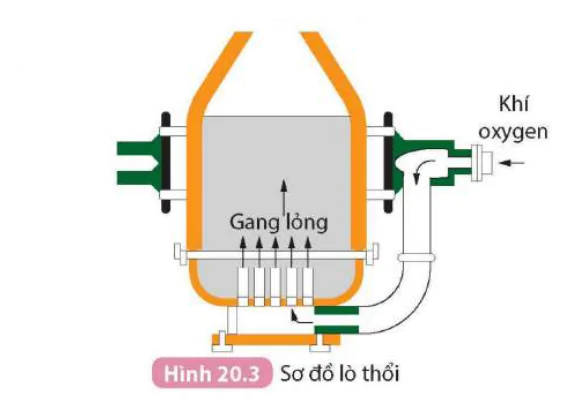 hinh-anh-bai-20-tach-kim-loai-va-viec-su-dung-hop-kim-8950-15